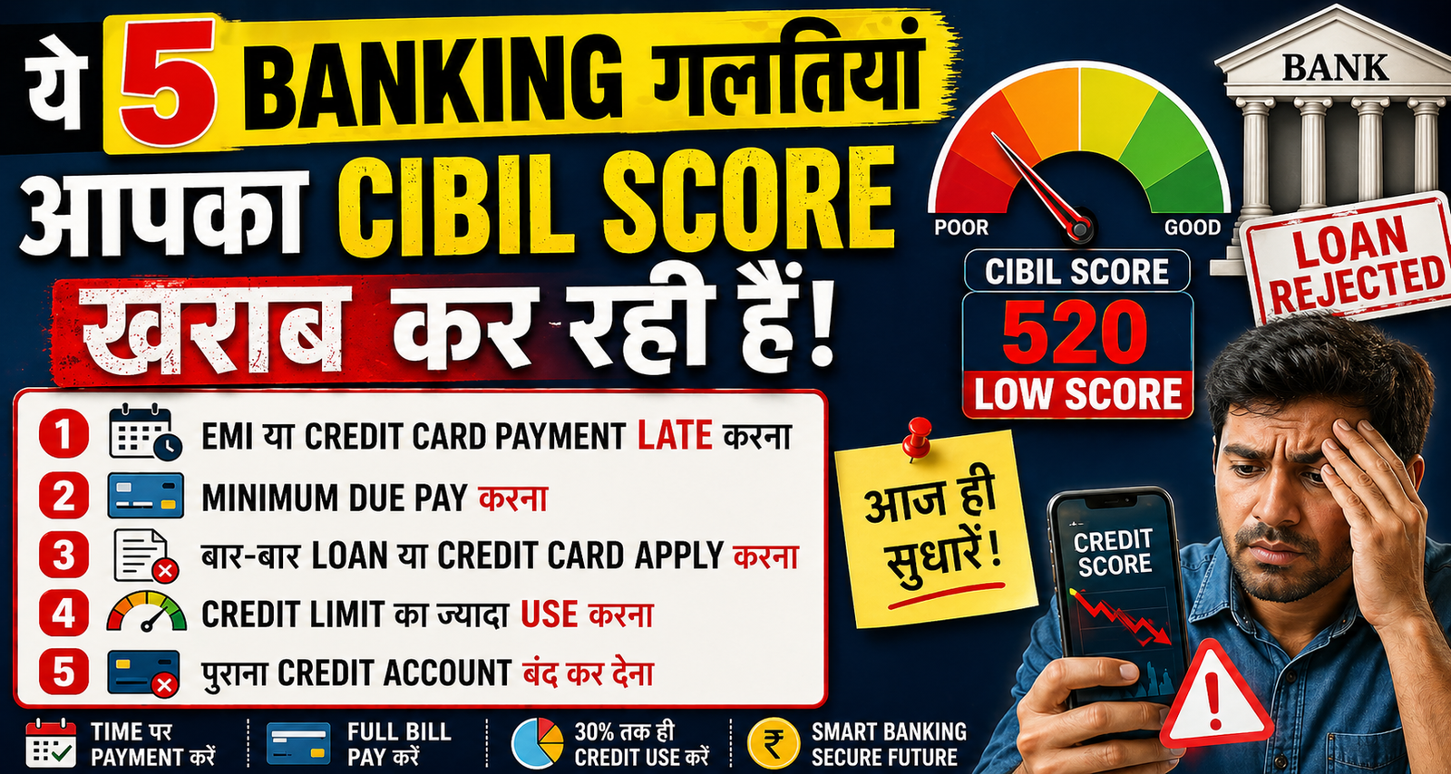 Civil Score Kharab